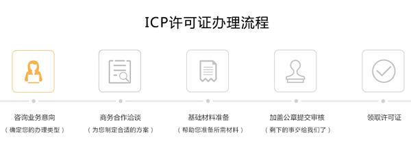 福州icp经营许可证代办 一站式服务,为您排忧解